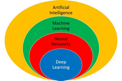 Deep learning.